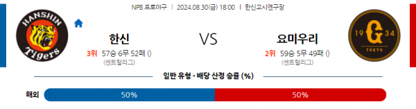 8월 30일 1800 NPB 한신 요미우리 한일야구분석 스포츠분석