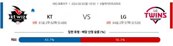 8월 30일 1830 KBO KT LG 한일야구분석 스포츠분석