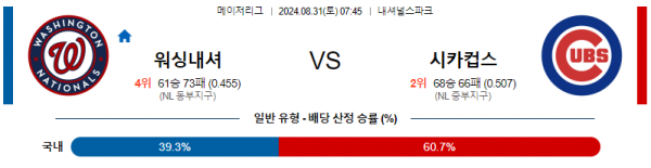 8월31일 0745 MLB 워싱턴 시카고컵스 해외야구분석 스포츠분석