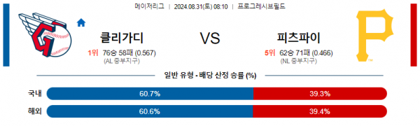 8월31일 0810 MLB 클리블랜드 피츠버그 해외야구분석 스포츠분석