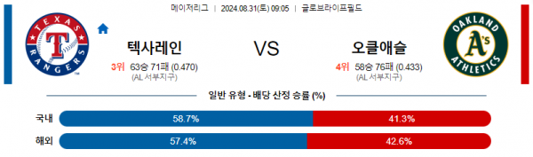 8월31일 0905 MLB 텍사스 오클랜드 해외야구분석 스포츠분석