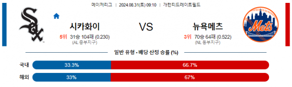 8월31일 0910 MLB 시카고화이트삭스 뉴욕메츠 해외야구분석 스포츠분석