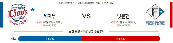 8월 31일 1700 NPB 세이부 니혼햄 한일야구분석 스포츠분석