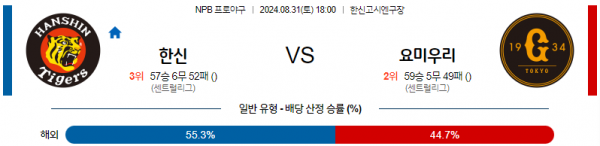 8월 31일 1800 NPB 한신 요미우리 한일야구분석 스포츠분석