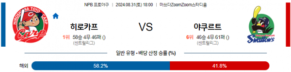 8월 31일 1800 NPB 히로시마 야쿠르트 한일야구분석 스포츠분석