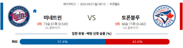 9월1일 0810 MLB 미네소타 토론토 해외야구분석 스포츠분석