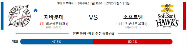 9월 1일 1600 NPB 치바롯데 소프트뱅크 한일야구분석 스포츠분석