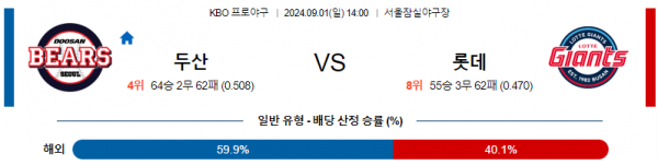 9월 1일 1400 KBO 두산 롯데 한일야구분석 스포츠분석