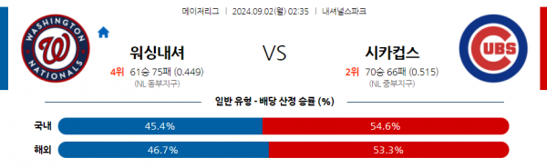 9월2일 0235 MLB 워싱턴 시카고C 해외야구분석 스포츠분석