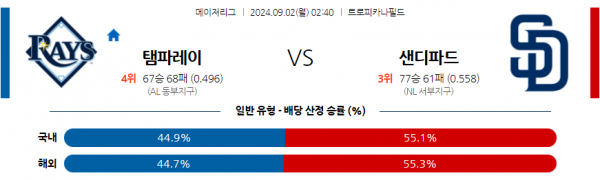 9월2일 0240 MLB 탬파베이 샌디에이고 해외야구분석 스포츠분석