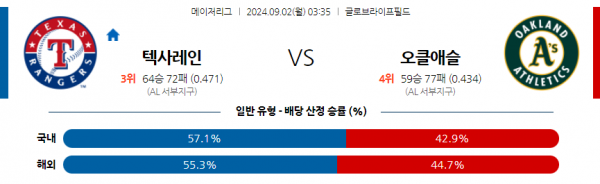 9월2일 0335 MLB 텍사스 오클랜드 해외야구분석 스포츠분석