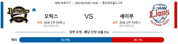 9월 3일 1800 NPB 오릭스 세이부 한일야구분석 스포츠분석