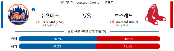 9월4일 0810 MLB 뉴욕메츠 보스턴 해외야구분석 스포츠분석