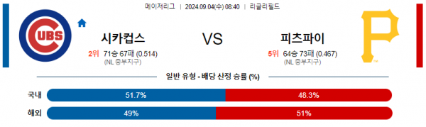 9월4일 0840 MLB 시카고컵스 피츠버그 해외야구분석 스포츠분석