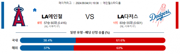 9월4일 1038 MLB LA에인절스 LA다저스 해외야구분석 스포츠분석