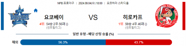 9월 4일 1800 NPB 요코하마 히로시마 한일야구분석 스포츠분석