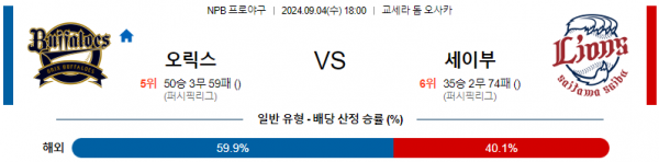 9월 4일 1800 NPB 오릭스 세이부 한일야구분석 스포츠분석