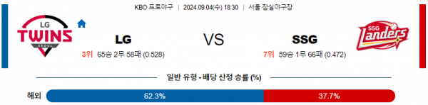 9월 4일 1830 KBO LG SSG 한일야구분석 스포츠분석