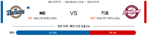 9월 4일 1830 KBO NC 키움 한일야구분석 스포츠분석