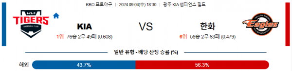 9월 4일 1830 KBO KIA 한화 한일야구분석 스포츠분석