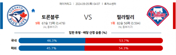 9월5일 0407 MLB 토론토 필라델피아 해외야구분석 스포츠분석