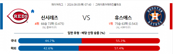 9월5일 0740 MLB 신시내티 휴스턴 해외야구분석 스포츠분석