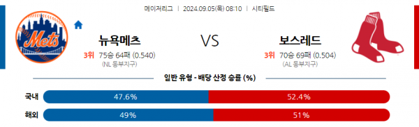 9월5일 0810 MLB 뉴욕메츠 보스턴 해외야구분석 스포츠분석