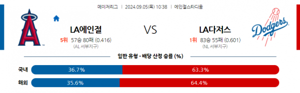 9월5일 1038 MLB LA에인절스 LA다저스 해외야구분석 스포츠분석