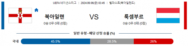 9월6일 UEFA네이션스리그 북아일랜드 룩셈부르크 해외축구분석 스포츠분석