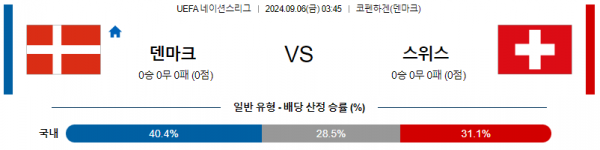 9월6일 UEFA네이션스리그 덴마크 스위스 해외축구분석 스포츠분석