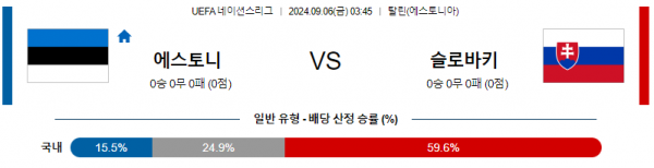 9월6일 UEFA네이션스리그 에스토니아 슬로바키아 해외축구분석 스포츠분석