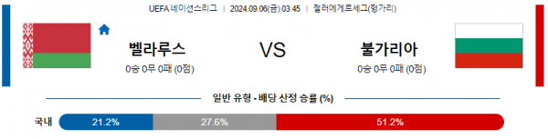 9월6일 UEFA네이션스리그 벨라루스 불가리아 해외축구분석 스포츠분석