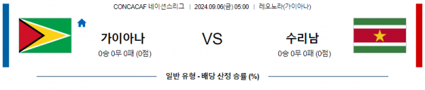 9월6일 CON네이션스리그 기아나 수리남 해외축구분석 스포츠분석