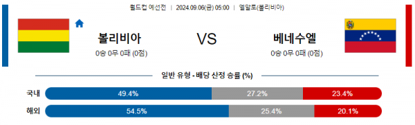 9월6일 월드컵예선 볼리비아 베네수엘라 해외축구분석 스포츠분석