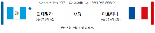 9월6일 CONCACAF네이션스리그 과테말라 마르니티크 해외축구분석 스포츠분석