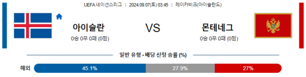 9월7일 UEFA네이션스리그 아이슬란드 몬테네그로 해외축구분석 스포츠분석