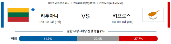 9월7일 UEFA네이션스리그 리투아니아 키프로스 해외축구분석 스포츠분석