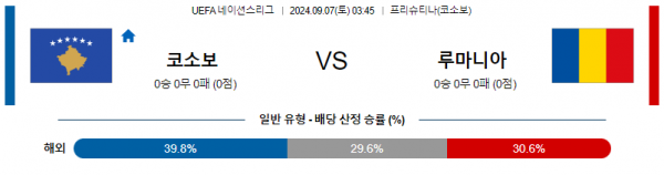 9월7일 UEFA네이션스리그 코소보 루마니아 해외축구분석 스포츠분석