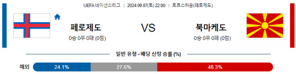 9월7일 UEFA네이션스리그 페로제도 북마케도니아 해외축구분석 스포츠분석