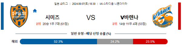 9월7일 J리그2 시미즈 나가사키 아시아축구분석 스포츠분석