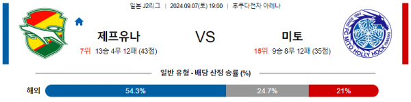 9월7일 J리그2 지바 후지에다 아시아축구분석 스포츠분석