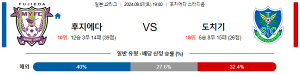 9월7일 J리그2 후지에다 도치기 아시아축구분석 스포츠분석