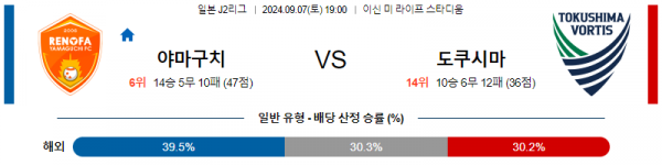 9월7일 J리그2 야마구치 도쿠시마 아시아축구분석 스포츠분석