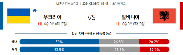 9월8일 UEFA 네이션스리그 우크라이나 알바니아 해외축구분석 스포츠분석