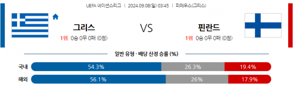 9월8일 UEFA 네이션스리그 그리스 핀란드 해외축구분석 스포츠분석