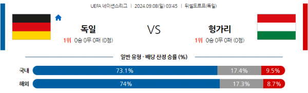 9월8일 UEFA 네이션스리그 독일 헝가리 해외축구분석 스포츠분석