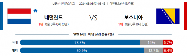 9월8일 UEFA 네이션스리그 네덜란드 보스니아 헤르체고비나 해외축구분석 스포츠분석