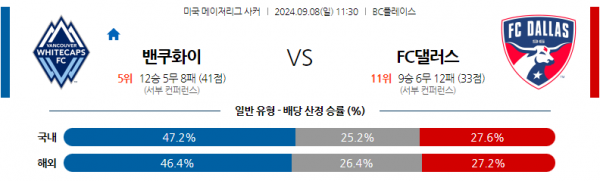 9월8일 메이저리그사커 밴쿠버 화이트캡스 FC FC 댈러스 해외축구분석  스포츠분석