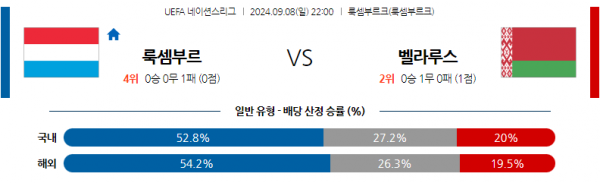 9월8일 UEFA 네이션스리그 룩셈부르크 벨라루스 해외축구분석 스포츠분석