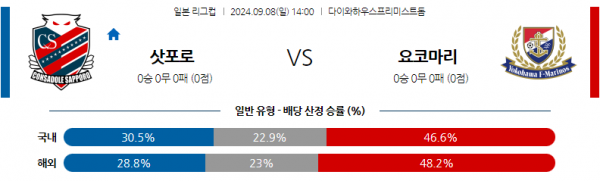 9월8일 일본 YBC 르방컵 콘사도레 삿포로 요코하마 F 마리노스 아시아축구분석 스포츠분석